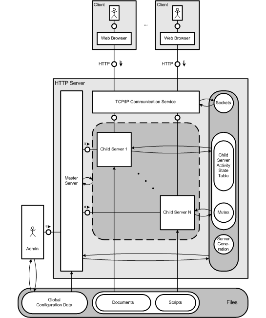 Final diagram